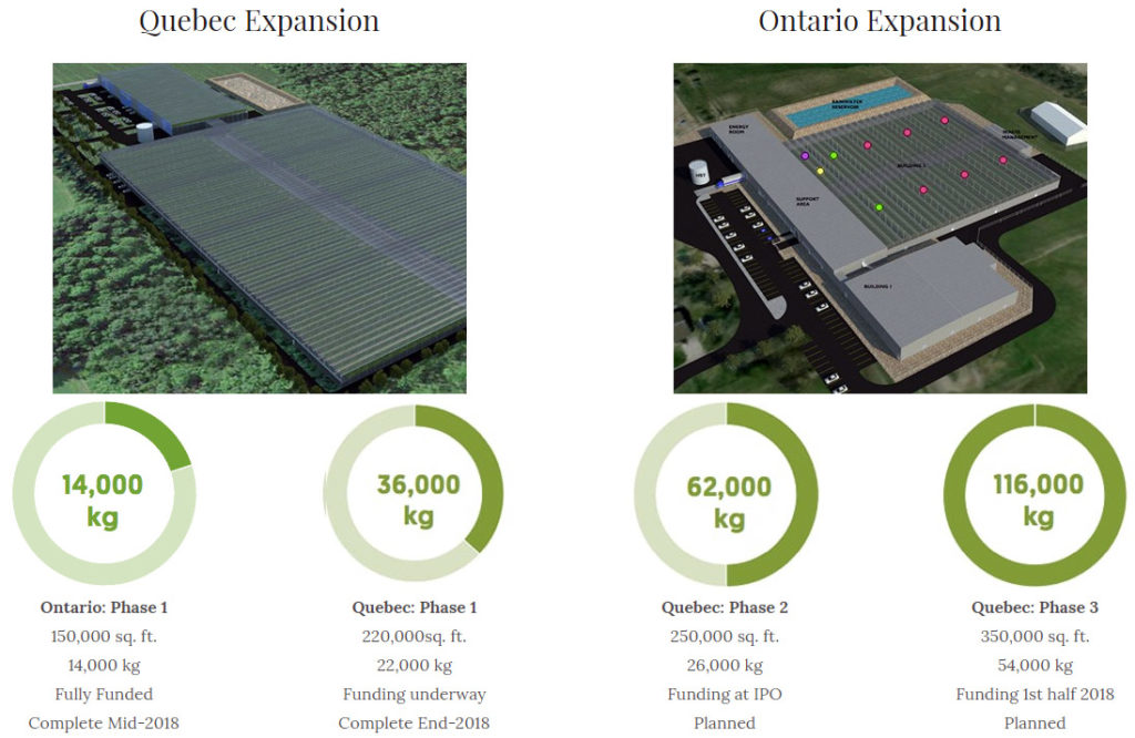 Aurora Cannabis con The Green Organic Dutchman