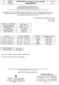 Cannabidiol Distribution cresce nella Cannabis Light-Legale analisi laboratorio