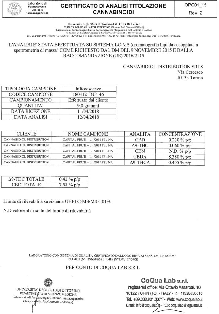 Cannabidiol distribution nuova leader per la Cannabis Light-Legale analisi laboratorio