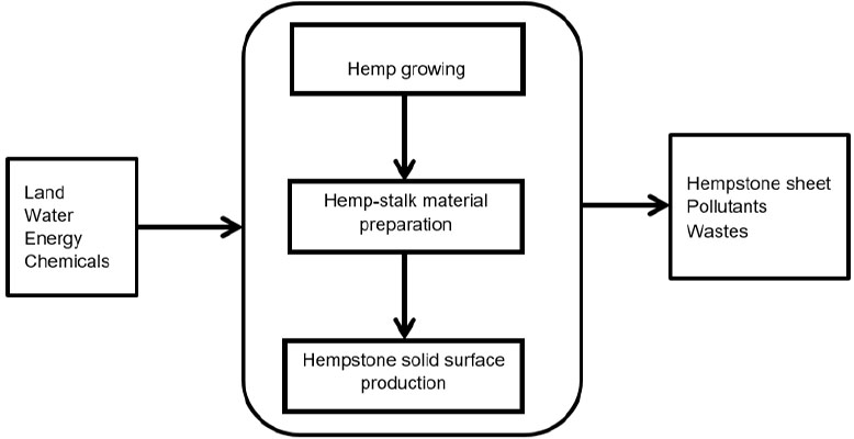 Hempstone per edifici verdi