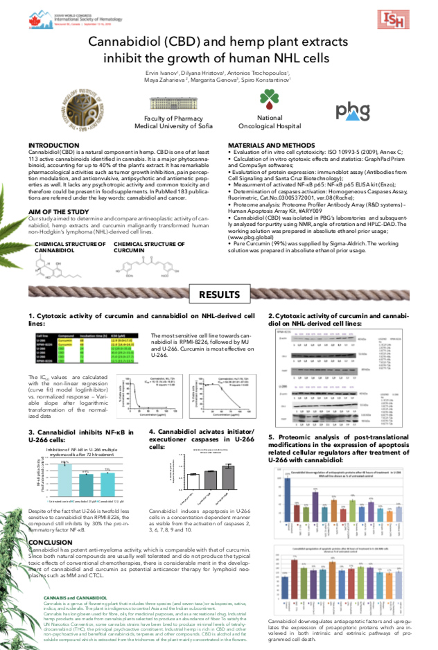 CBD Cannabidiolo con potente attività anti-mieloma