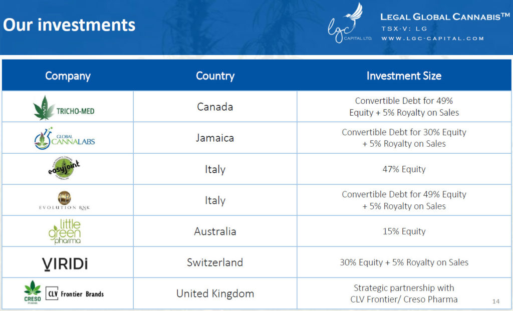 canadese LGC Capital è partner dell'italiana EasyJoint