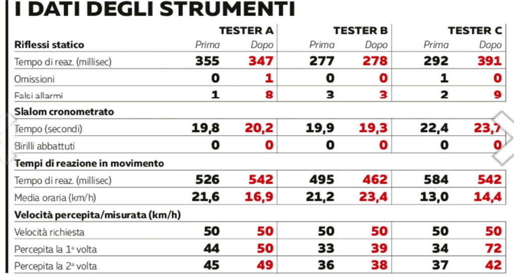 CSI Associazione Canapa Sativa Italia vs Quattroruote