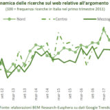 interesse degli italiani per la Cannabis medica